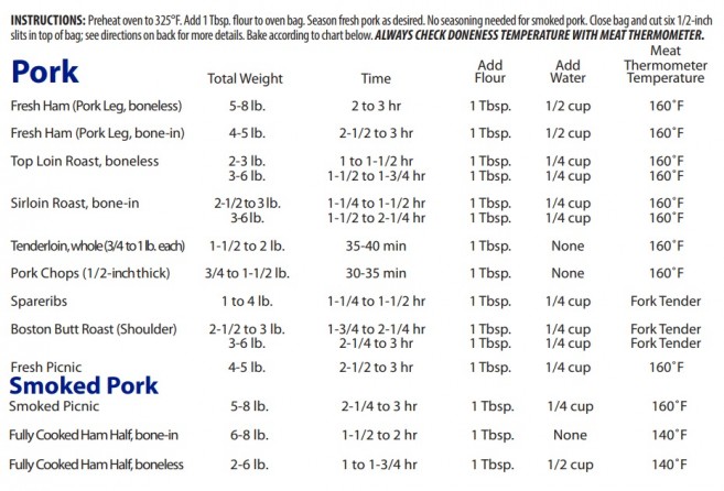 cooking instructions table