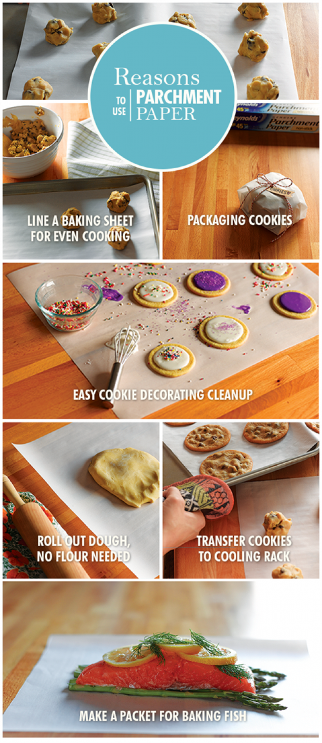 Uses of Parchment Paper