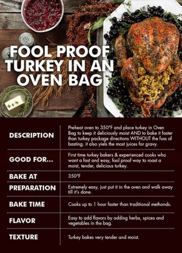 oven bag chicken